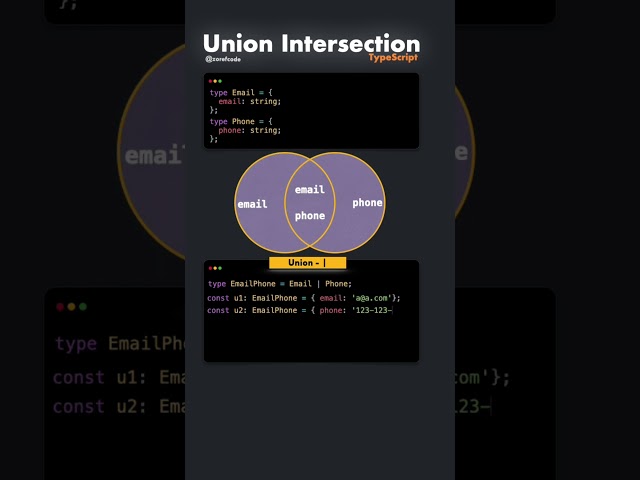 TypeScript Union or Intersection? Watch This! 👀 #coding #javascript #typescript