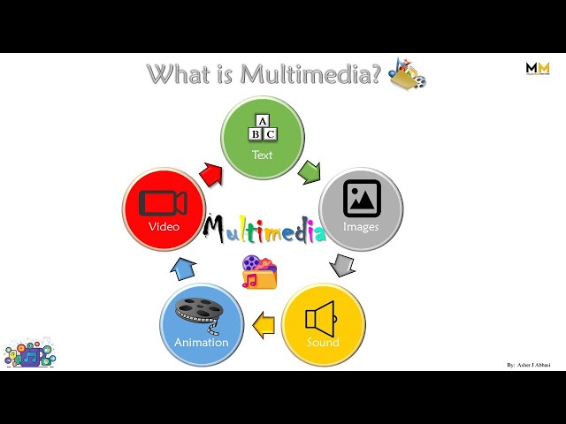 What is Multimedia?  Definition & Elements of Multimedia || Computer Basics