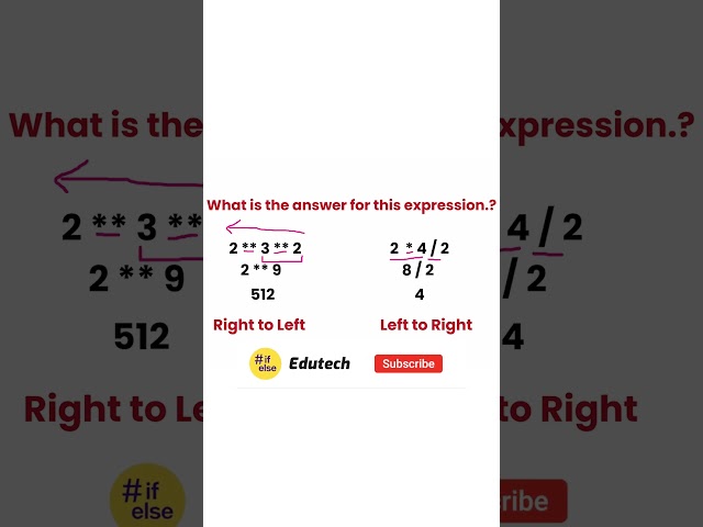 Operator Precedence in Python