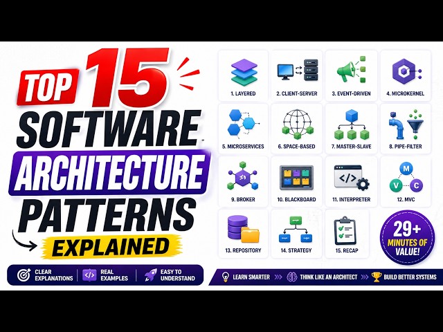 Top 15 Software Architecture Patterns Explained.