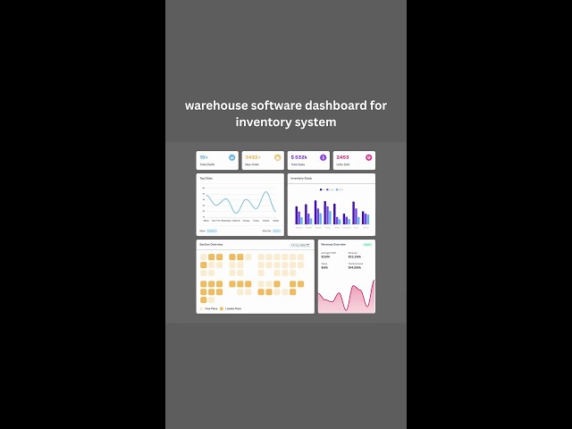 Warehouse Software Dashboard for Inventory System