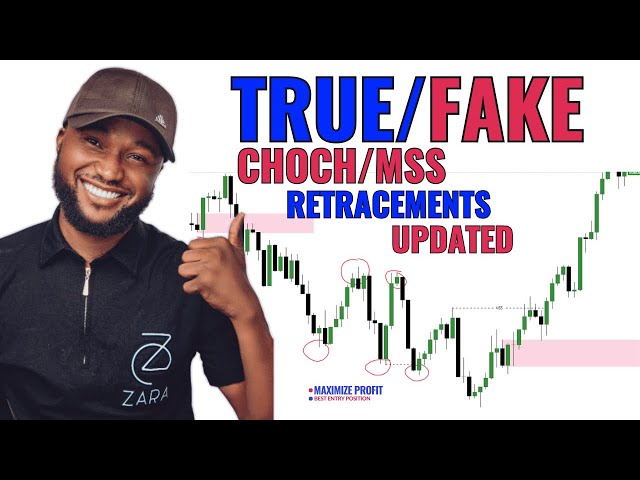 Identifying Fake MSS CHOCH and Retracements Updated