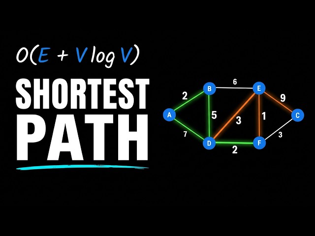 Dijkstra's algorithm with visualization