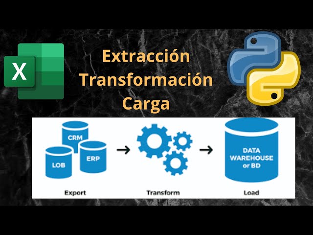 👉¿Cómo Hacer una ETL con Python? | Datos CRM