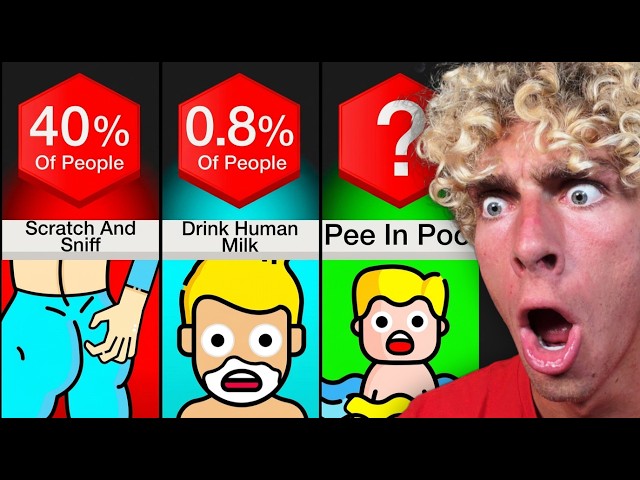 How WEIRD Are You?