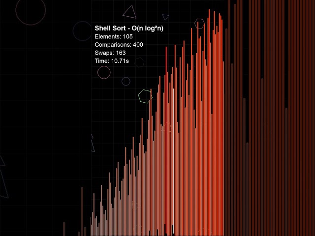 Shell Sort — The algorithm that looked at O(n²) and said "no" for the first time in history