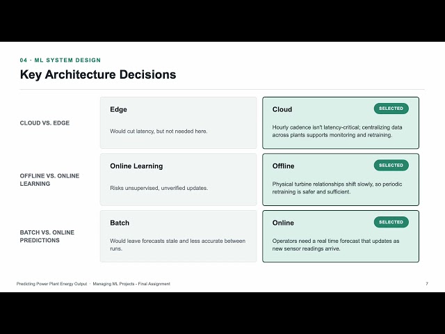 Managing Machine Learning Projects Power Plant Final