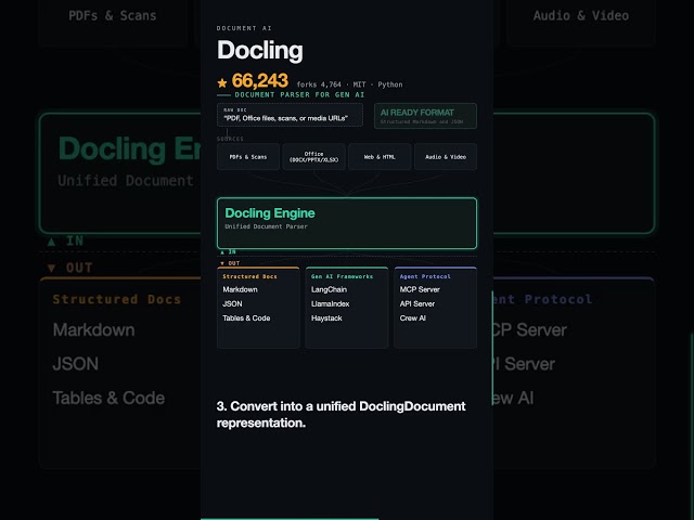 Docling: Document Parsing for Gen AI & LLM Pipelines (Architecture Diagram)