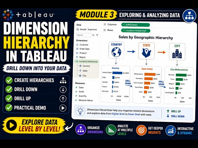 Module 3 - 3.17 Dimension Hierarchy in Tableau | Create Drill-Down Analysis with Demo