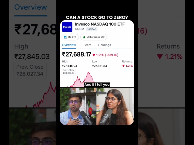 Can a Stock Go to Zero?