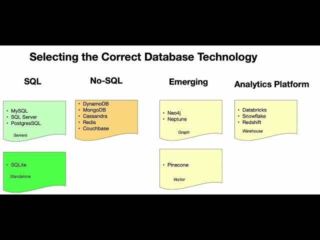 A Guide to Database Options: SQL, NoSQL, Emerging, and Analytics
