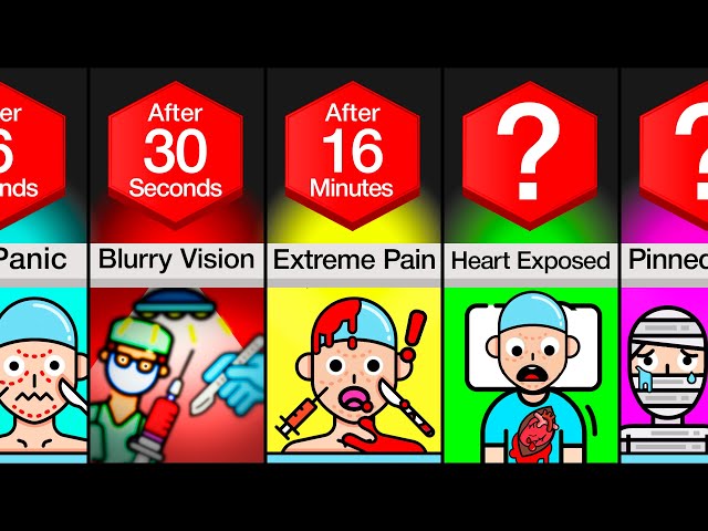 Timeline: If You Woke Up During Surgery