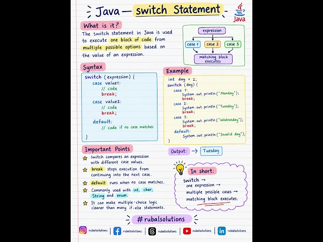 Java Switch Statement