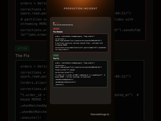 Databricks: The Midnight Collision: Streaming Sink vs Backfill, 47 Conflicts a Night #Shorts