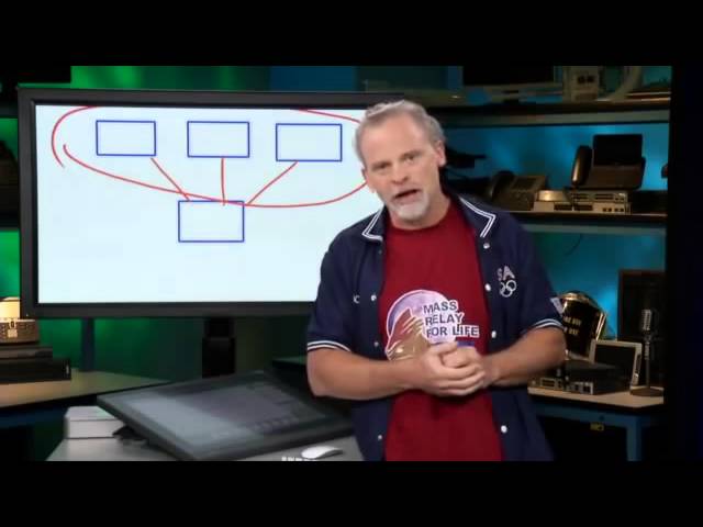STP (Spanning Tree Protocol)