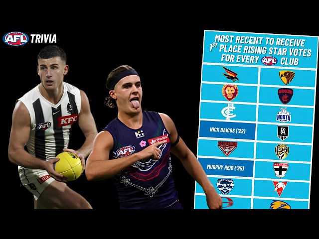 Can You Name Every AFL Club's Most Recent Rising Star Vote Getter?