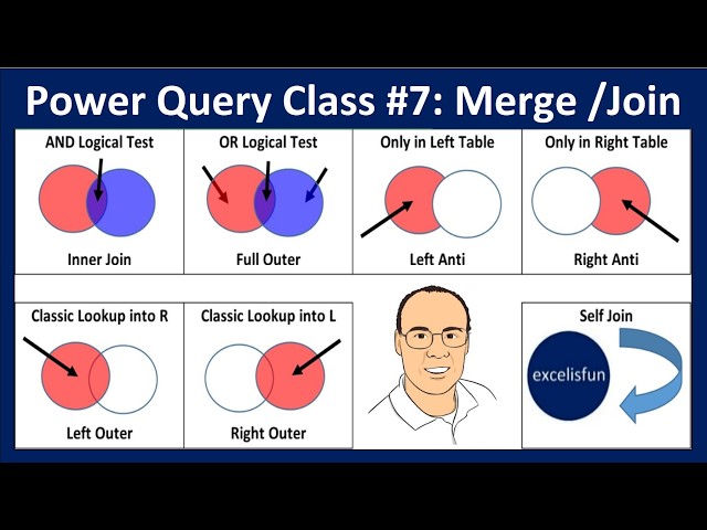 Power Query #7: Merge Join Feature: All Seven Examples
