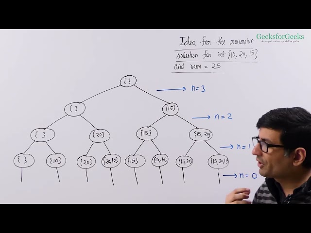 25 Subset Sum Problem Recursive Solution Medium1
