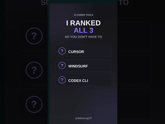 🖱️ Cursor vs Windsurf vs Codex CLI — Which One ? @AIDevLogYT