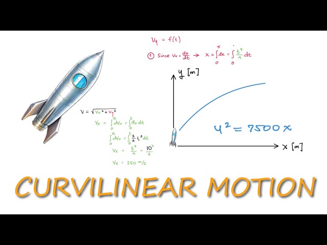 Curvilinear Motion in Cartesian/Rectangular Coordinates - Time Acceleration Example in 3 Minutes!
