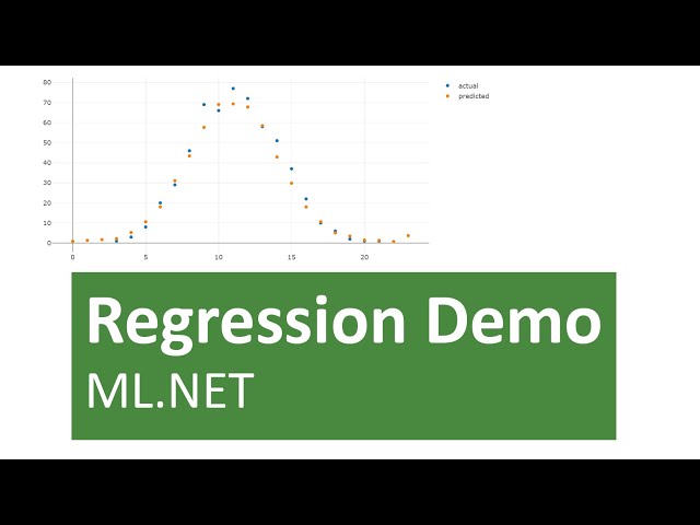 Regression Demo with ML.NET (Tutorial, ML.NET, Jupyter)