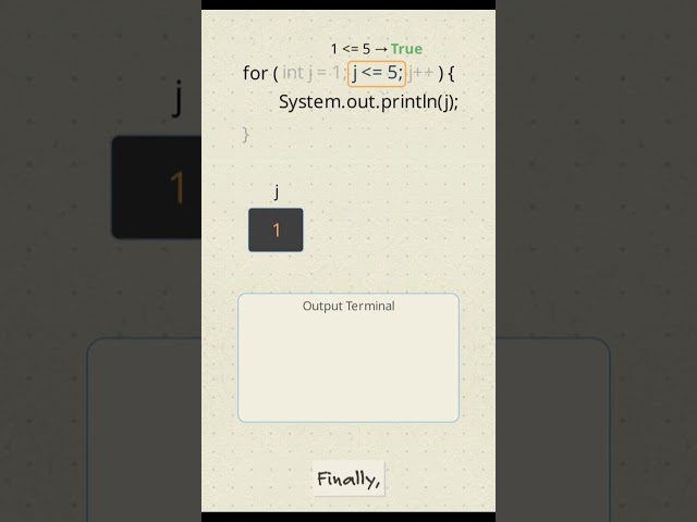 Master the Java For Loop in Seconds! #java #learnjava #javaforbeginners #shorts