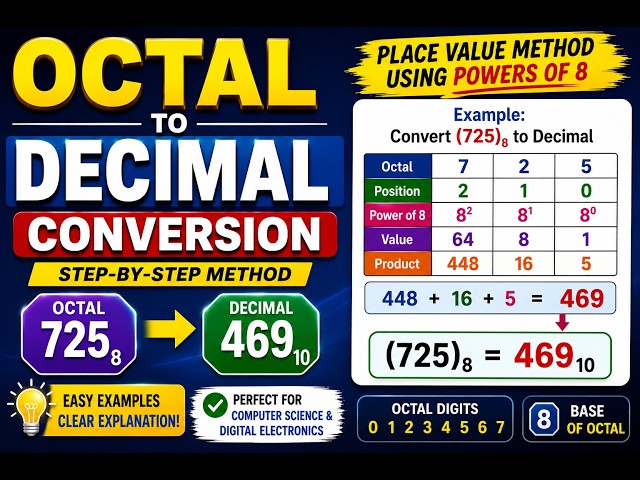 Octal to Decimal Conversion | Step-by-Step Method with Examples | Number System