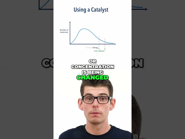 How Do Catalysts Increase Reaction Rate? Maxwell-Boltzmann 📉⚡