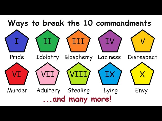 Every SIN explained in 10 minutes