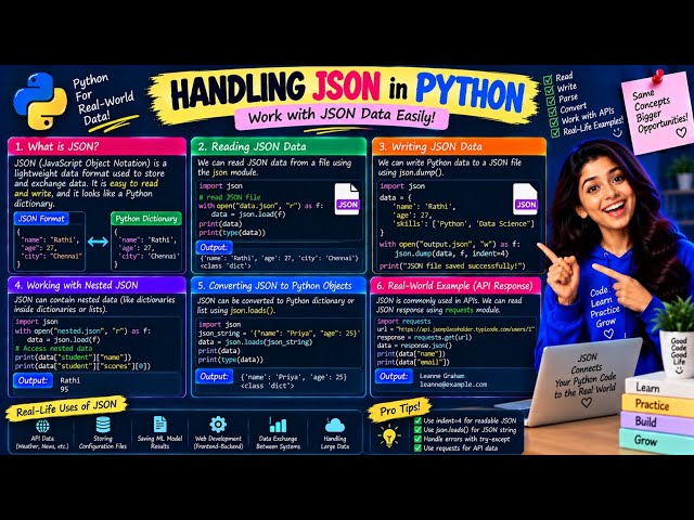 Handling JSON in Python | Read, Write & Work with JSON Data 🐍📦