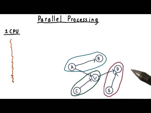 Parallel Processing
