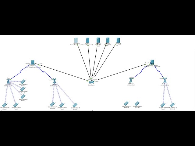 Cisco Packet Tracer: iPhone 3/4/5G via Cell Tower to Data Center | MQTT + CHAP + Cloud Server Setup