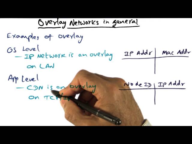 Overlay Networks in General - Georgia Tech - Advanced Operating Systems
