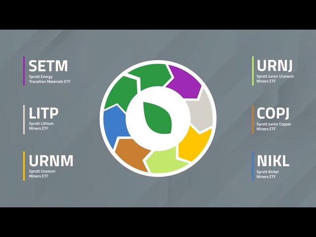 Sprott Energy Transition ETFs