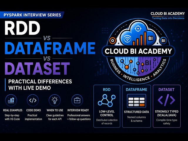 RDD vs DataFrame vs Dataset in PySpark 🔥 | What, Why & When to Use | Live Interview Demo