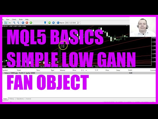LEARN MQL5 TUTORIAL BASICS - 95 SIMPLE LOW GANN FAN OBJECT
