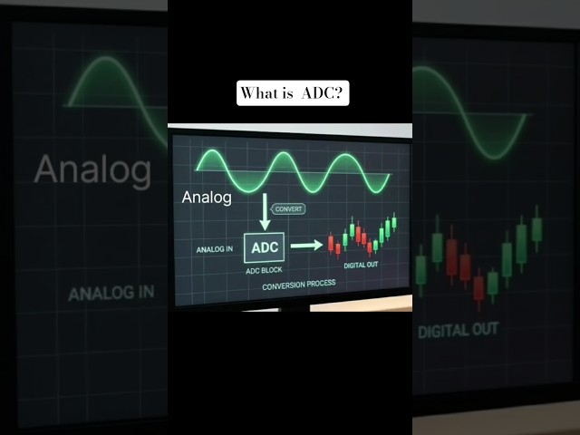 What is ADC? #shorts #ytshorts #embeddedsystems #ece #microcontroller #ecestudent