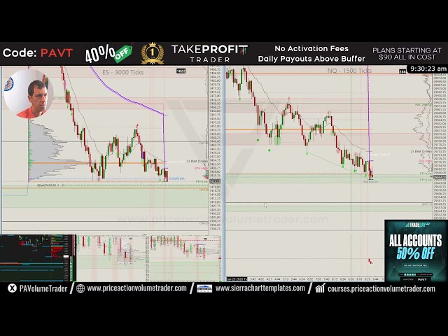 ES Long Winner Right At NY Open in 2 Minutes LIVE - Volume Profile + Absorption Setup