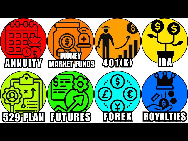 Every Type of Investment Explained like You're 5