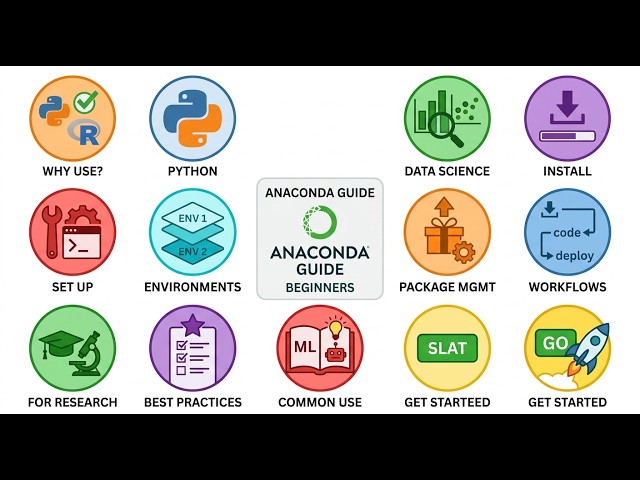 Anaconda Complete Guide | Everything Beginners Need to Know