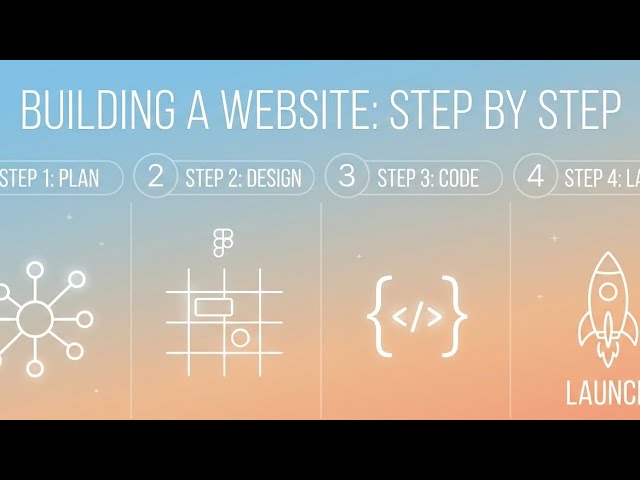 Build Your First Website from Scratch: Step-by-Step Guide for Beginners! 🚀