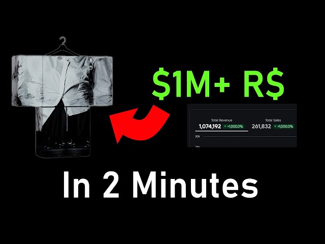 I made 1M+ Robux From Clothing, Here's How