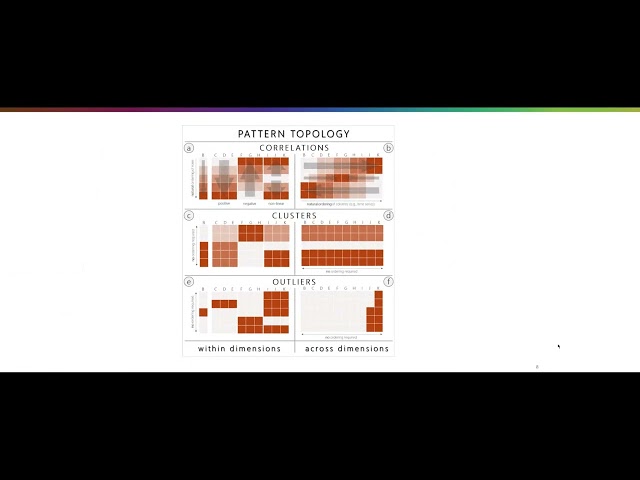 [Research] SMARTexplore: Simplifying HD Data Analysis through a Table-Based Visual Analytics Appr.