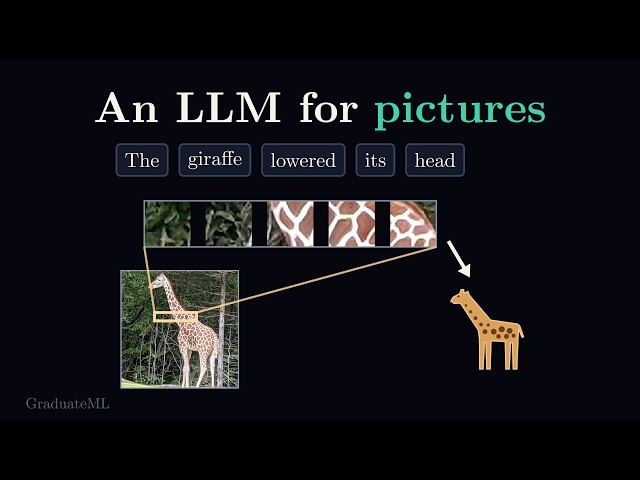 How Do Large Language Models Read Pictures?