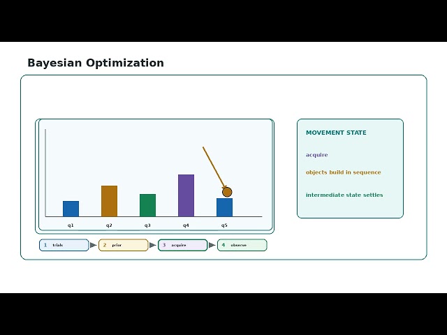 Bayesian Optimization