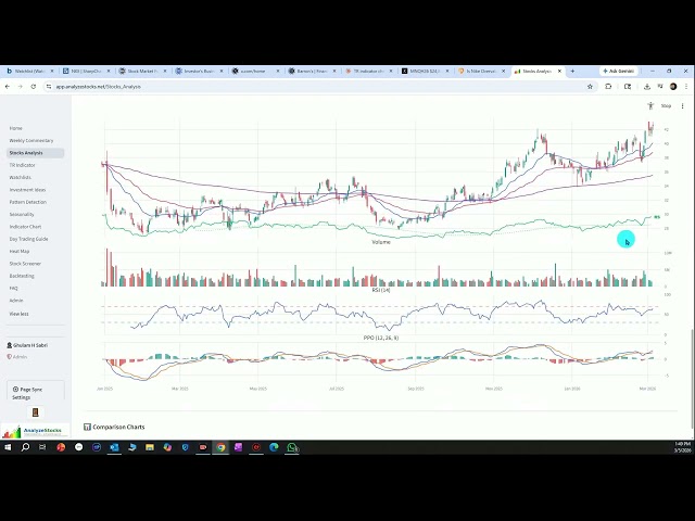 How to Find Leading Stocks Using Relative Strength and Comparison Charts