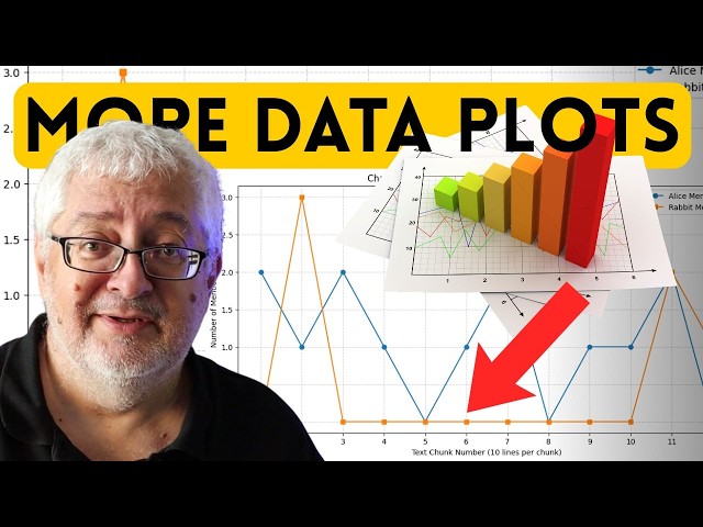 More Data Visualisation Examples - Programming for the Humanities 18