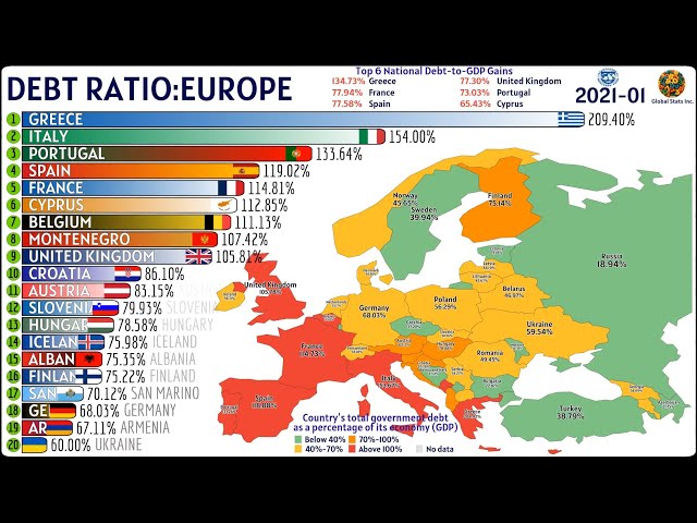 Europe’s Highest Government Debt (% of GDP) 1990–2030