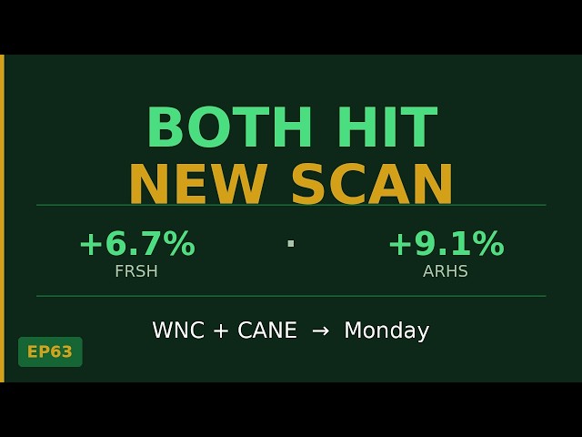 Both Trades Hit. Here's What the Scanner Found for Monday.