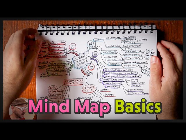 Ideation with Mind Mapping